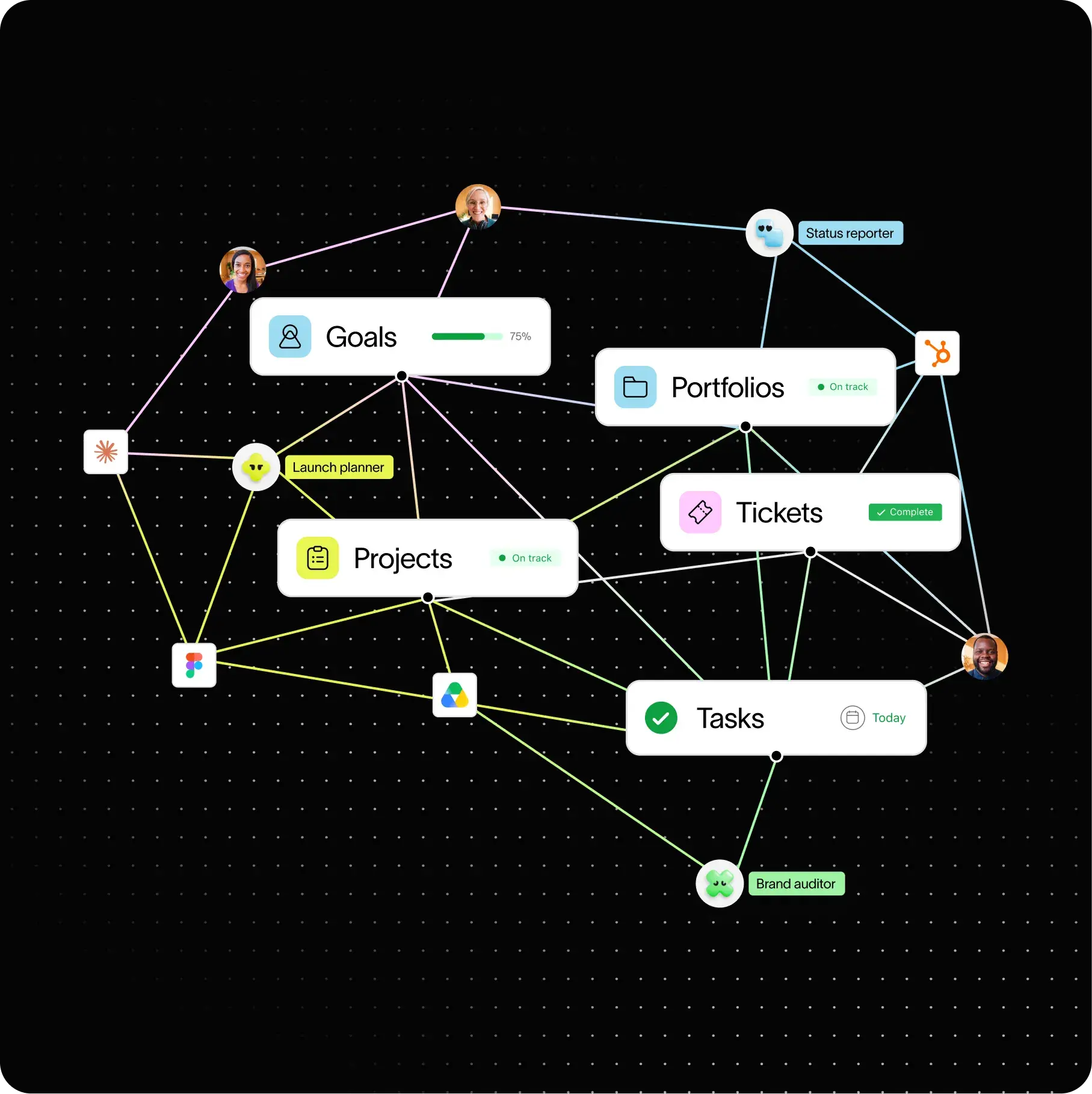 Asana Review for U.S. Businesses